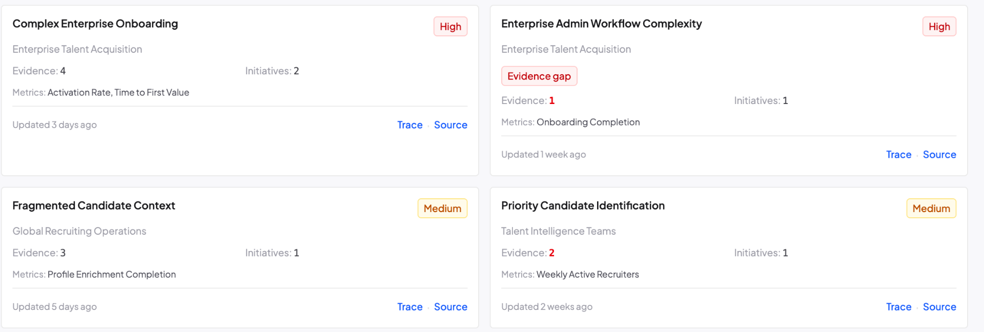 Decision cards showing priority level, evidence count, linked initiatives and tracked metrics for each product problem, with trace and source links.